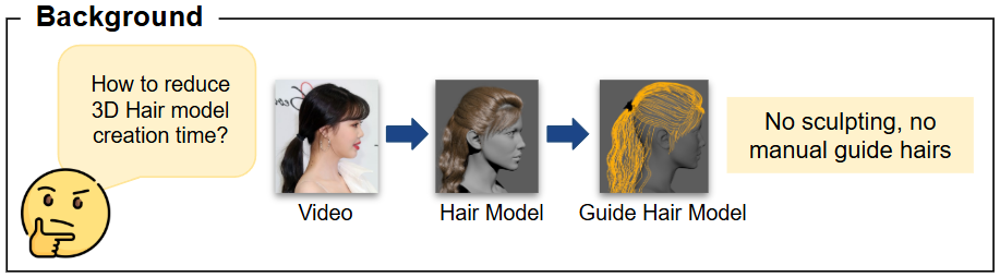 Hair guide pipeline overview