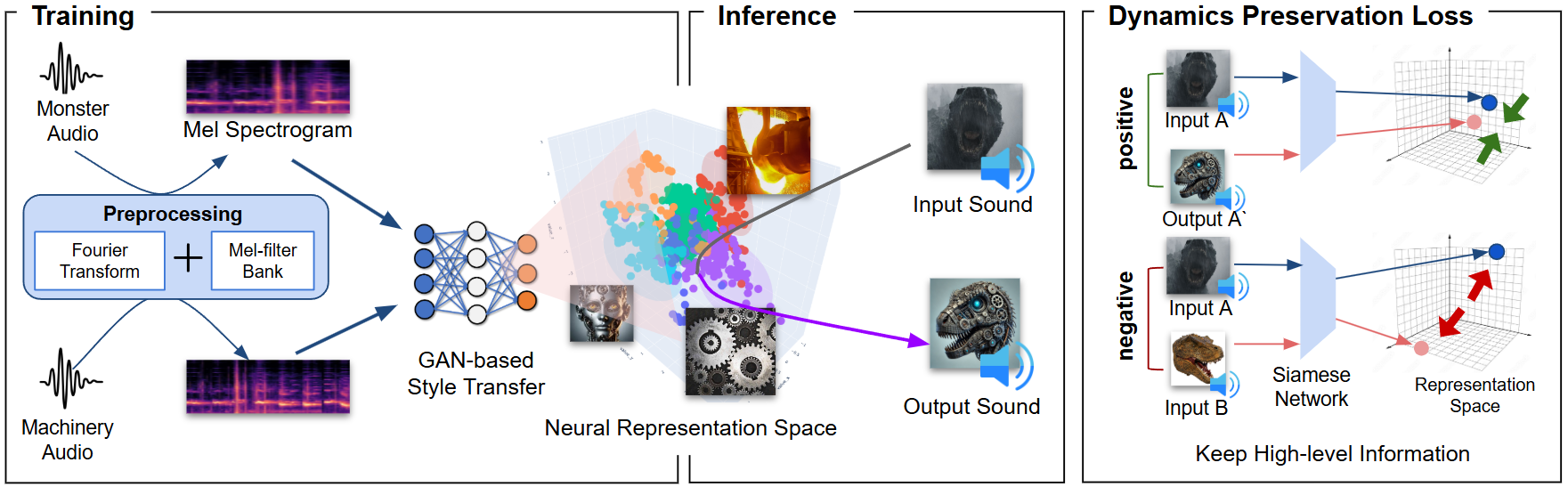Neural audio filter approach figure
