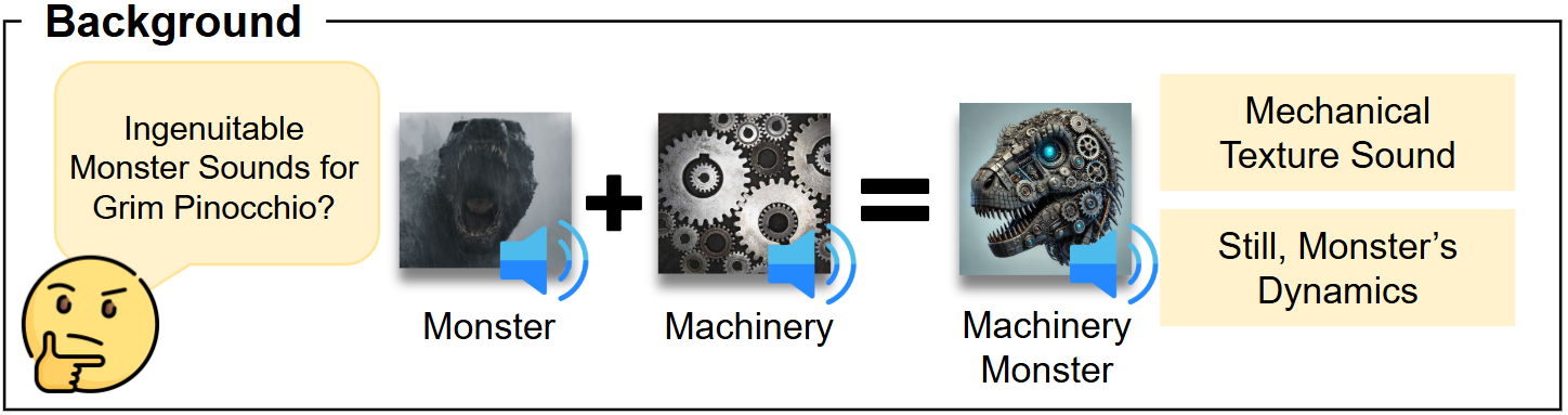 Neural audio filter overview figure