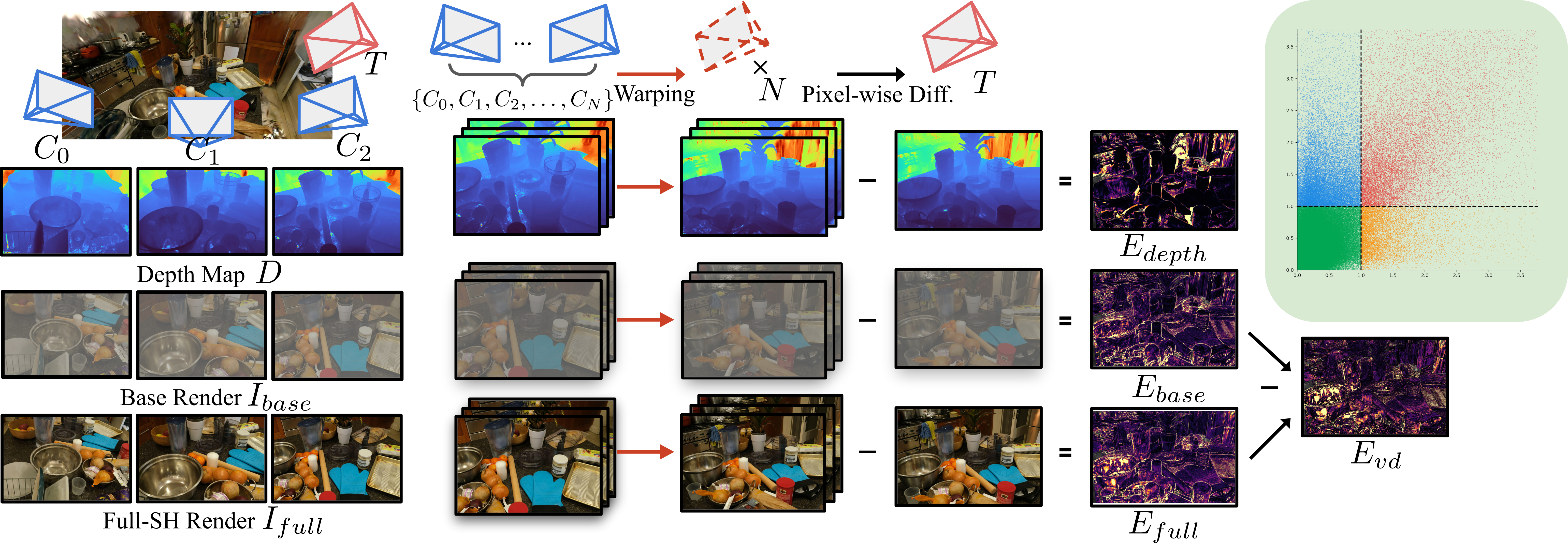 DRC diagnostic pipeline overview